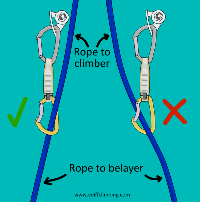 How To Lead Climb - Rock Climbing Basics - VDiff Climbing