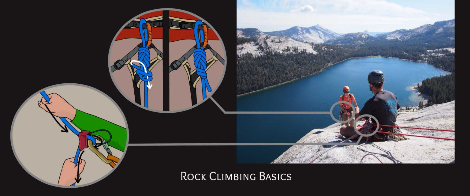 Vdiff Safe Climbing Skills Explained Beginners Trad Big Wall